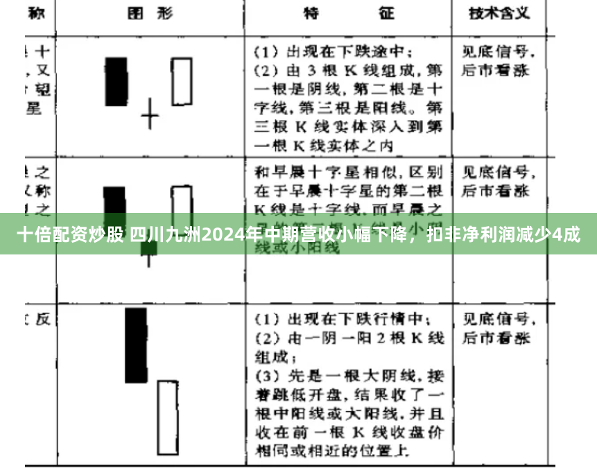 十倍配资炒股 四川九洲2024年中期营收小幅下降，扣非净利润减少4成