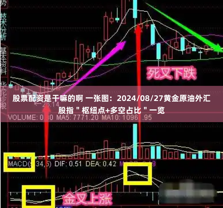 股票配资是干嘛的啊 一张图：2024/08/27黄金原油外汇股指＂枢纽点+多空占比＂一览