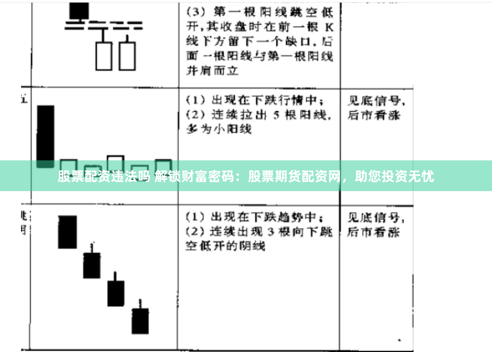 股票配资违法吗 解锁财富密码：股票期货配资网，助您投资无忧
