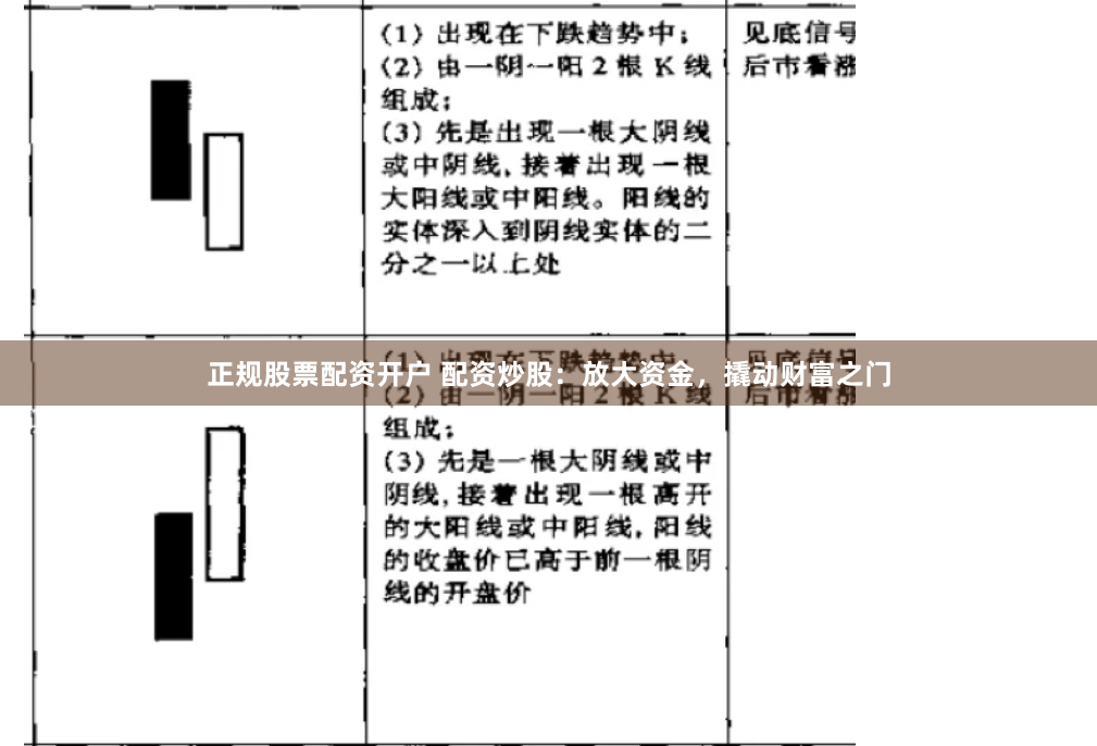 正规股票配资开户 配资炒股：放大资金，撬动财富之门
