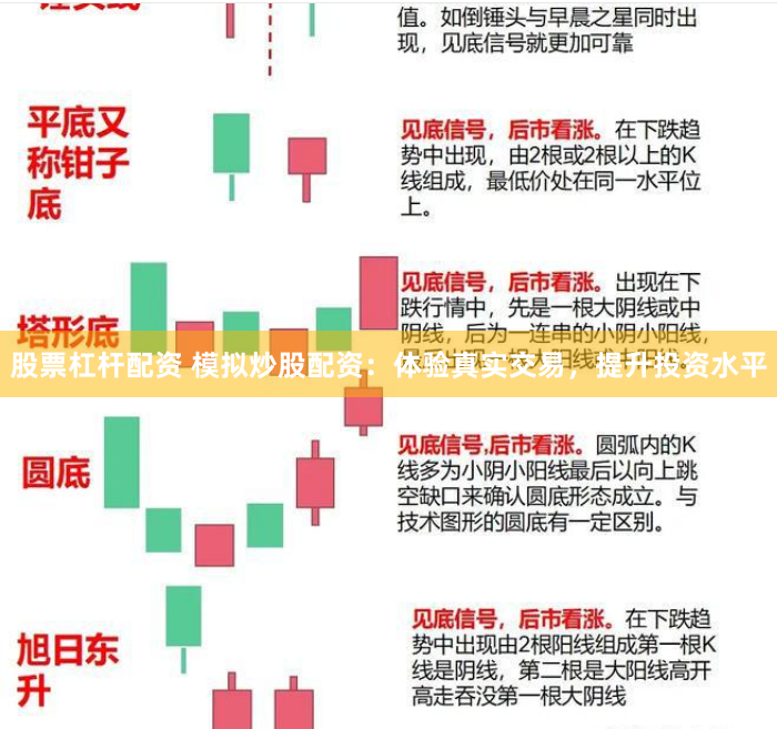 股票杠杆配资 模拟炒股配资：体验真实交易，提升投资水平