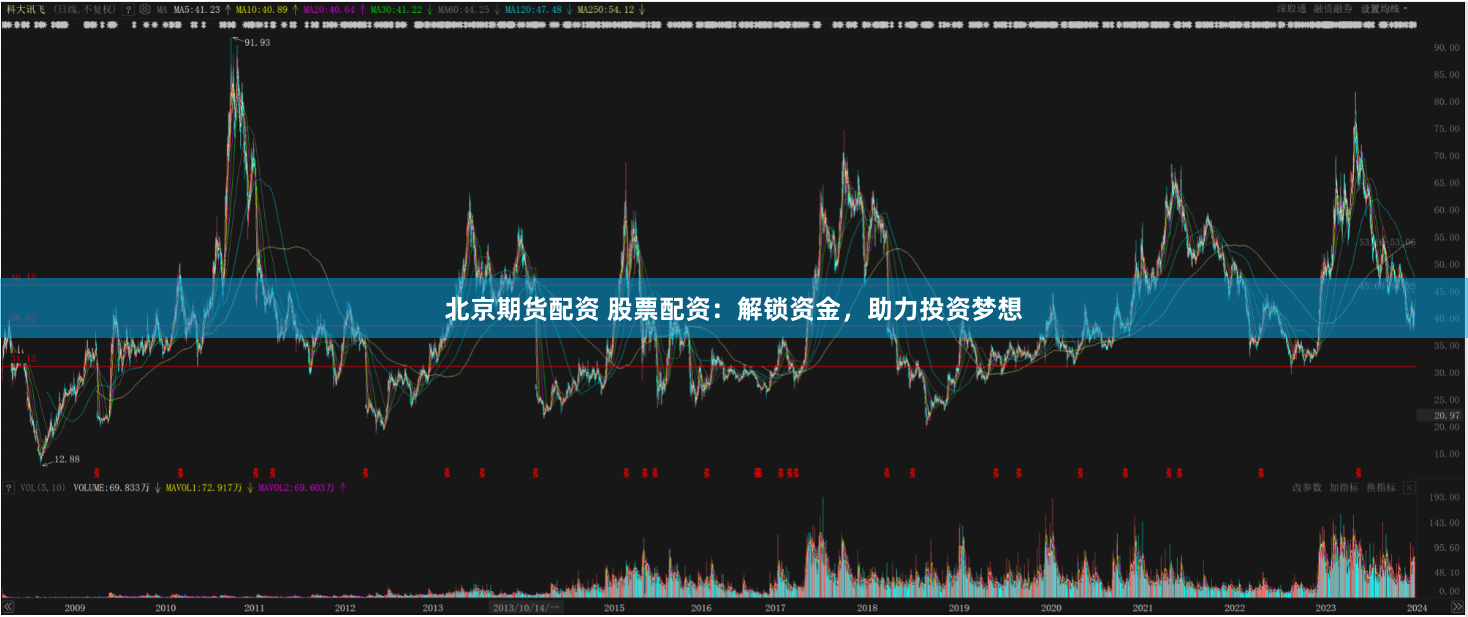 北京期货配资 股票配资：解锁资金，助力投资梦想