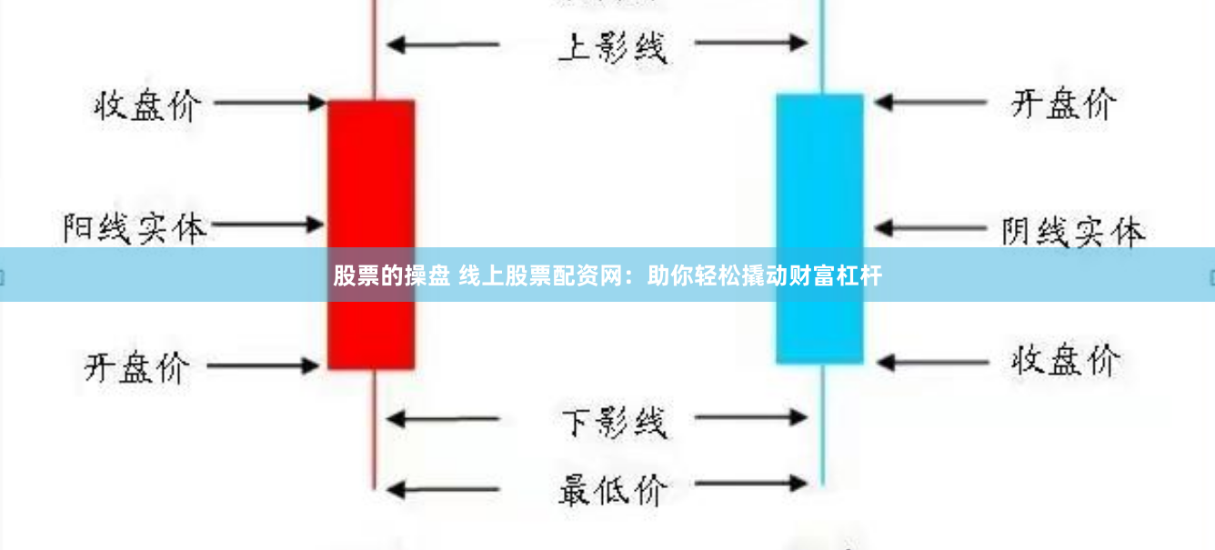 股票的操盘 线上股票配资网：助你轻松撬动财富杠杆