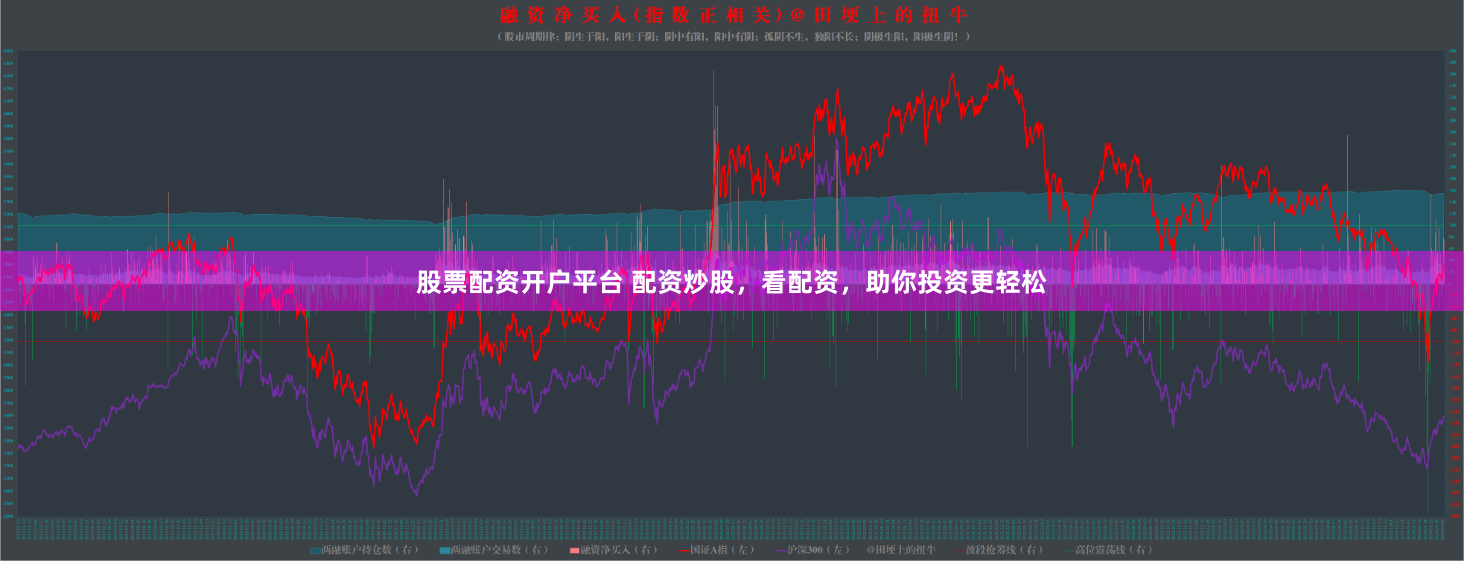 股票配资开户平台 配资炒股，看配资，助你投资更轻松
