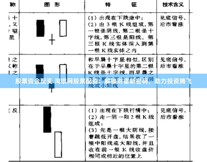 股票资金配资 淘银网股票配资：解锁财富新密码，助力投资腾飞