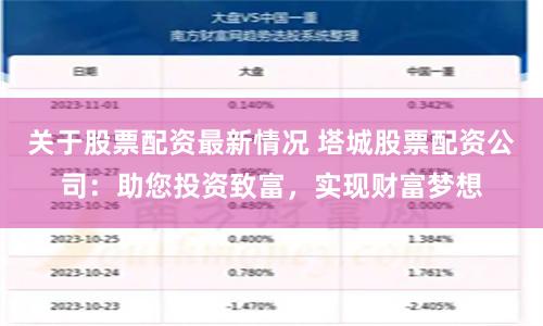 关于股票配资最新情况 塔城股票配资公司：助您投资致富，实现财富梦想