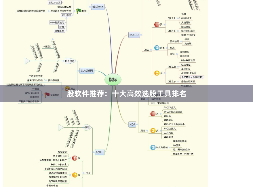 股软件推荐：十大高效选股工具排名